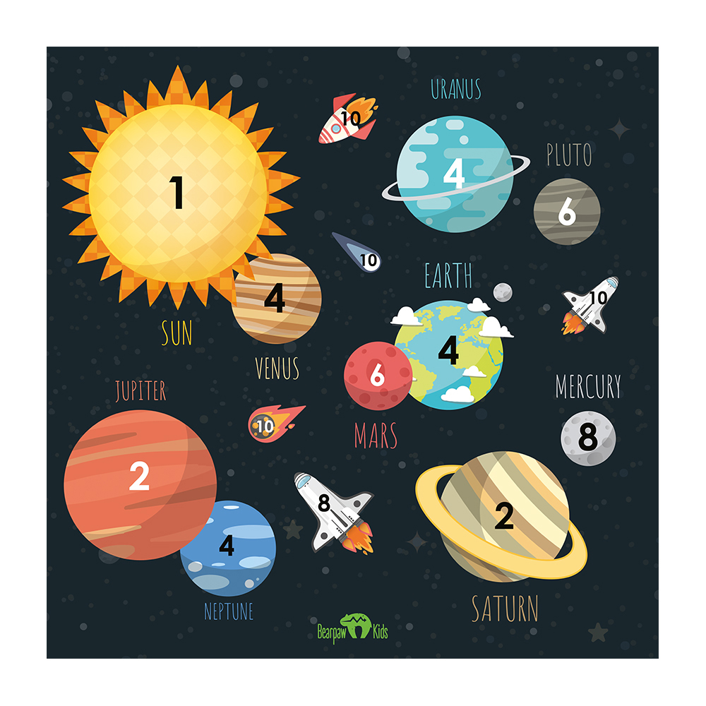 Scheibenauflage Bearpaw Kinder - Motiv Planeten Scheibenauflage Bearpaw Kinder - Motiv Planeten